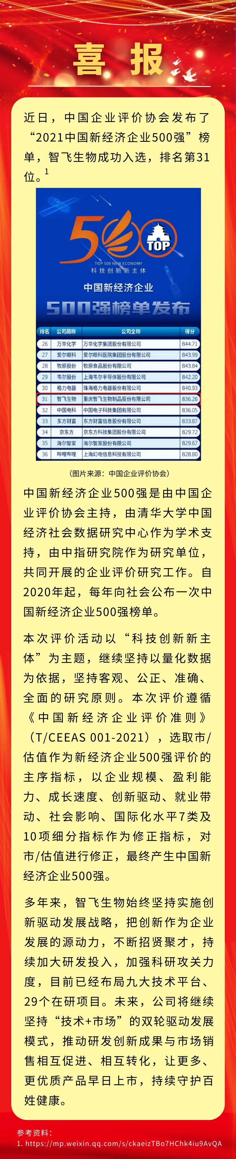 喜报！■十大网投正规信誉官网■十大网投靠谱平台 生物入选“2021中国新经济企业500强”，排名第31位.png